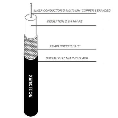 Cavo coassiale RG 213 UBX-0