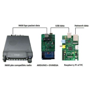 DVMEGA GMSK modem per Arduino 2