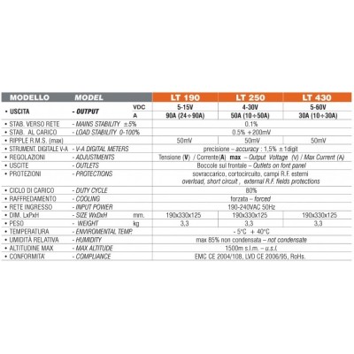 MICROSET LT 190 ALIMENTATORE SWITCHING 90 AMPERE-0