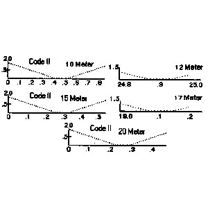 MOSLEY TA 34 XL WARC Antenna Direttiva 5 Elementi bande 10-12-15-17-20 Metri 2