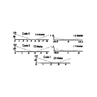 MOSLEY TA 34 XL WARC Antenna Direttiva 5 Elementi bande 10-12-15-17-20 Metri-0