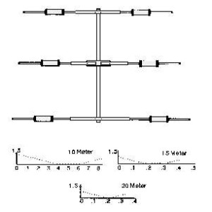 MOSLEY TA 33M Antenna Direttiva 3 Elementi bande 10-15-20 Metri