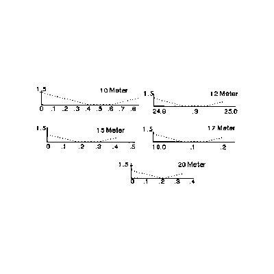 MOSLEY TA 33M WARC Antenna Direttiva 4 Elementi bande 10-12-15-17-20 Metri-0