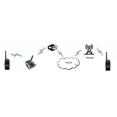 Dvmega euronodo hotspot per c4fm d-star dmr-1