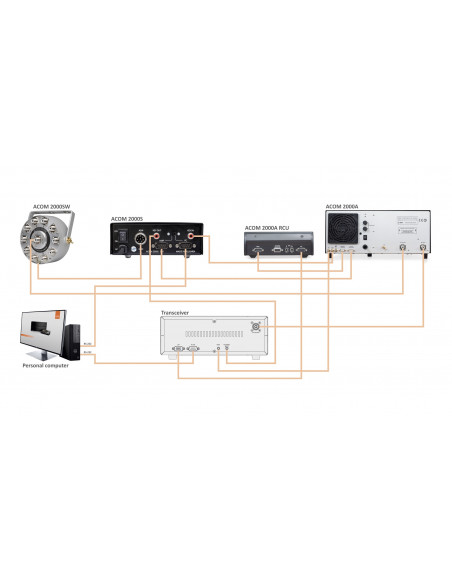 Acom 2000 ASW commutatore di antenna automatico remoto